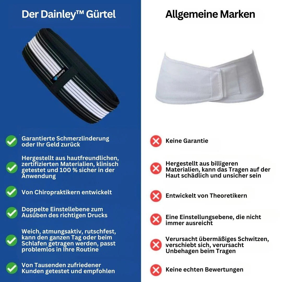 Ergonomischer Rücken- und Beckenstützgürtel – OrthoFlex