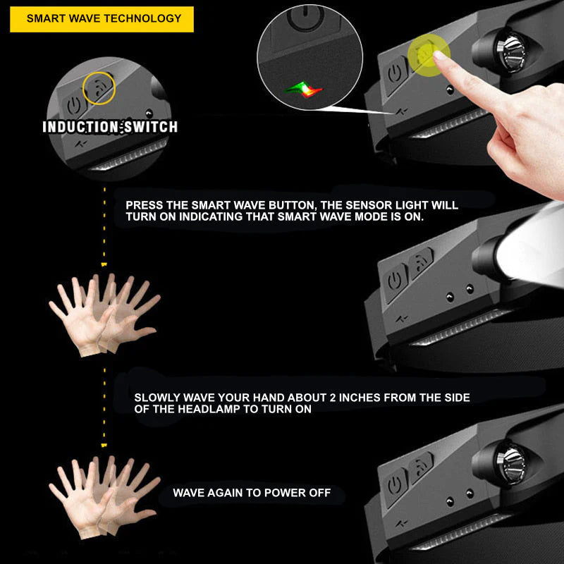 NovaBeam LED-Stirnlampe