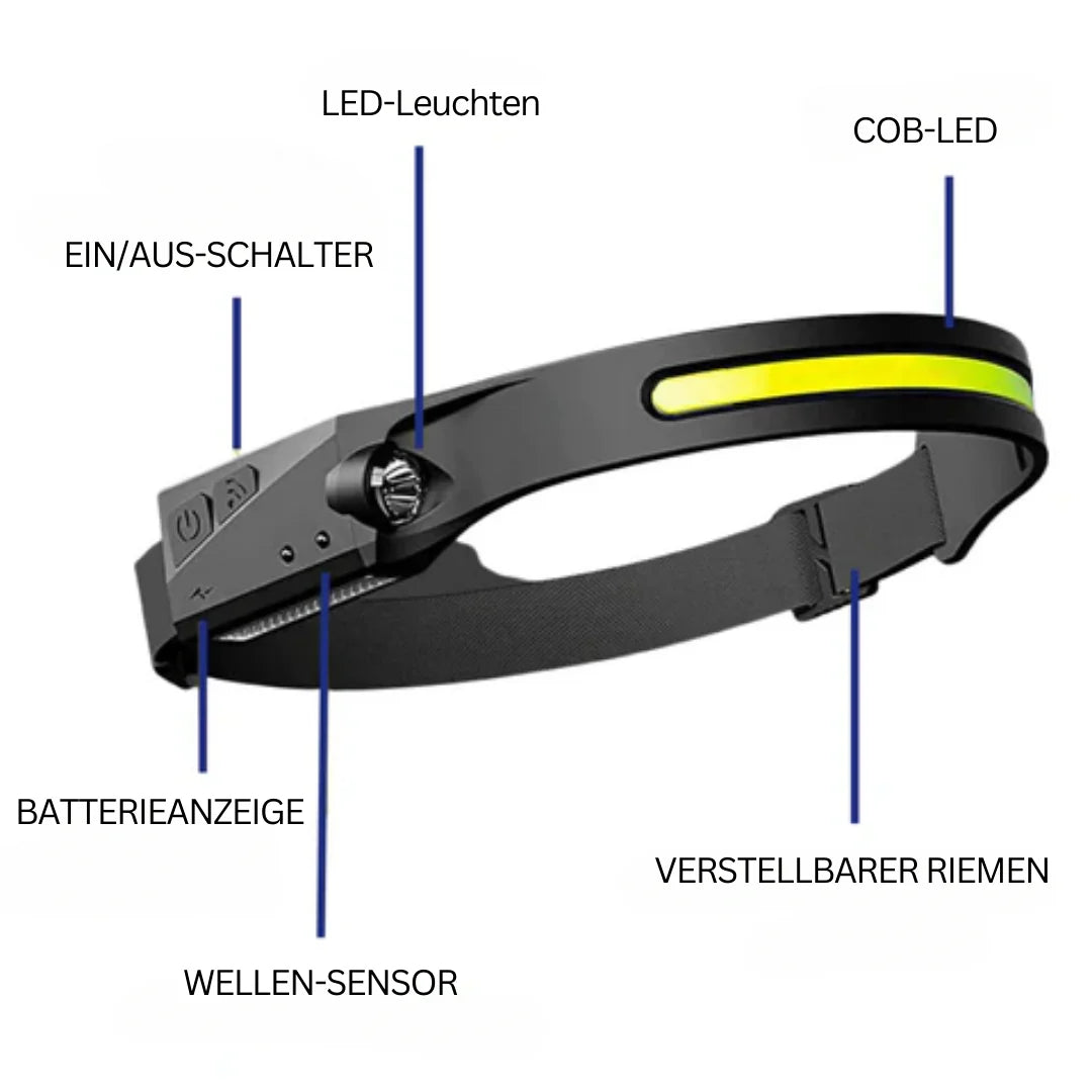 Leistungsstarke Sensor-Stirnlampe – LuminoHead